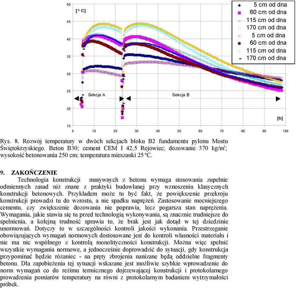 Beton B30; cement CEM I 42,5 Rejowiec; dozowanie 370 kg/m 3 ; wysokość betonowania 250 cm; temperatura mieszanki 25 o C. [h] 9.