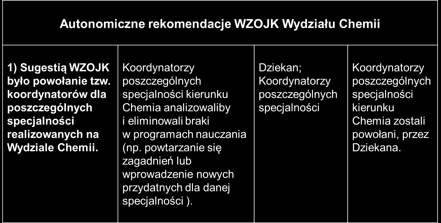 Chemia ogólna Chemia kosmetyczna Chemia biologiczna Chemia środowiska Chemia materiałowa Synteza i analiza chemiczna Chemia z zastosowaniami informatyki Chemia i przyroda Analityka chemiczna dr hab.