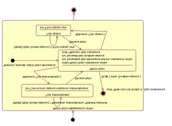 A. Stasiak, Z. Zieliński Rys. 5. Diagram współdziałania: ręczne sterowanie niszczeniem celów. Rys. 6. Diagram stanów : wybór trybu niszczenia celów.