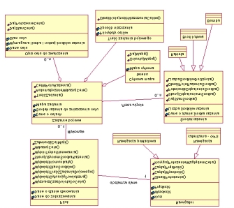 Analiza i projektowanie systemów wbudowanych Zastosowanie opisanych powyżej relacji do modelu przypadku użycia systemu nazywa się strukturalizacją przypadków użycia.