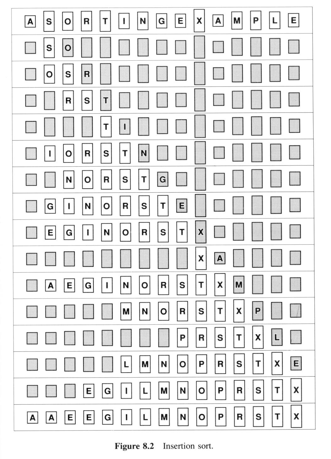 Przykład 3: InsertionSort -