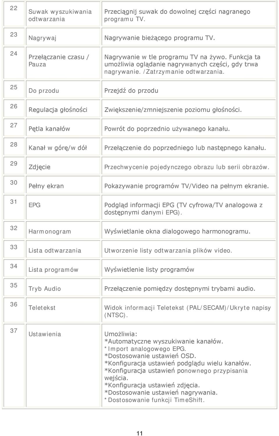 Nagrywanie w tle programu TV na żywo. Funkcja ta umożliwia oglądanie nagrywanych części, gdy trwa nagrywanie. /Zatrzymanie odtwarzania. Przejdź do przodu Zwiększenie/zmniejszenie poziomu głośności.