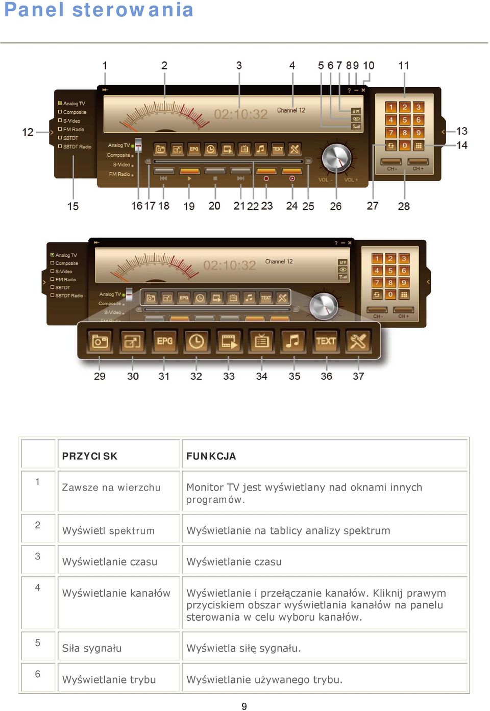 Wyświetlanie na tablicy analizy spektrum Wyświetlanie czasu Wyświetlanie i przełączanie kanałów.