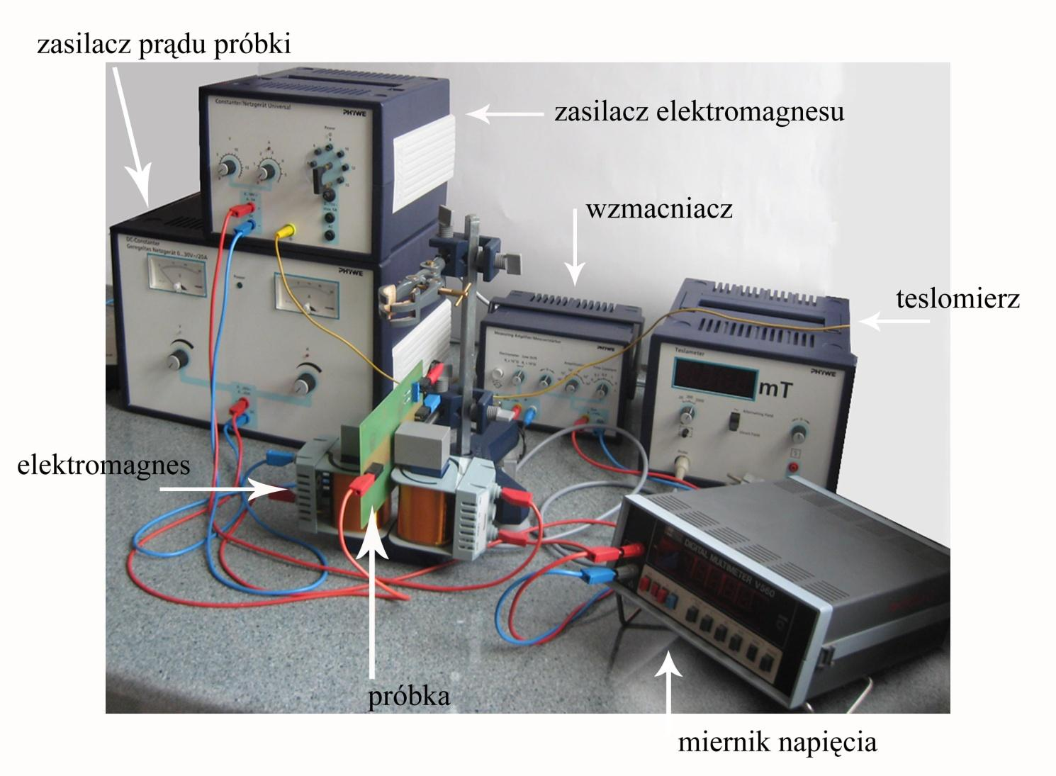 2 IV. Schemat blokowy układu pomiarowego i schemat szczegółowy połączeń. Rys. 1.