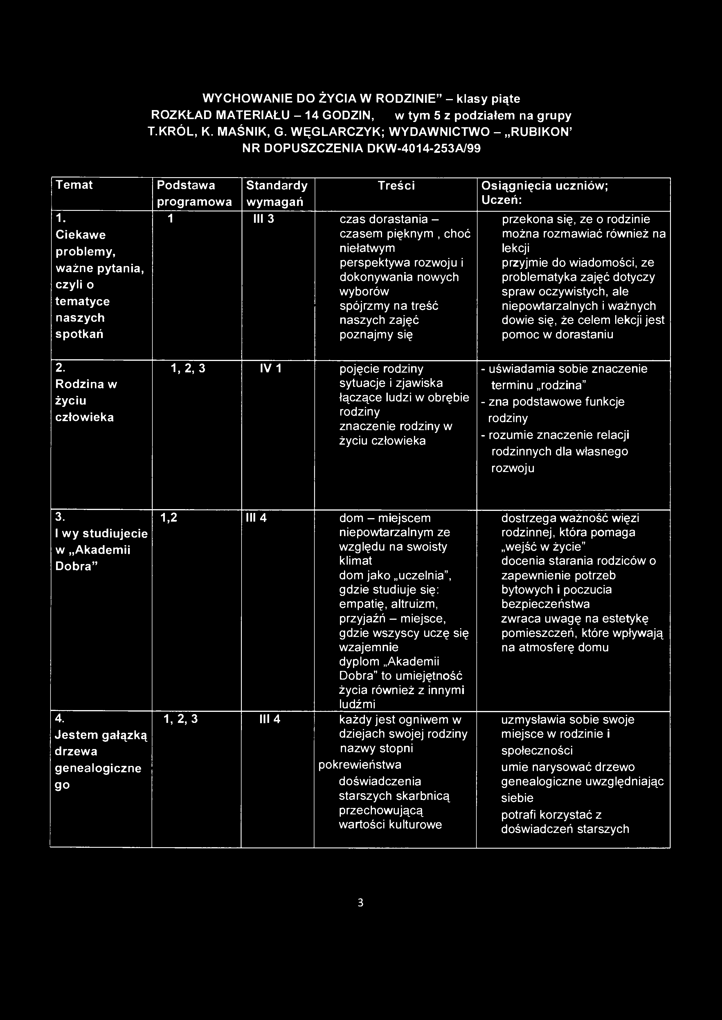 WYCHOWANIE DO ŻYCIA W RODZINIE" - klasy piąte ROZKŁAD MATERIAŁU - 14 GODZIN, w tym 5 z grupy T.KRÓL, K. MAŚNIK, G. WĘGLARCZYK; WYDAWNICTWO - RUBIKON' NR DOPUSZCZENIA DKW-4014-253A/99 Temat 1.