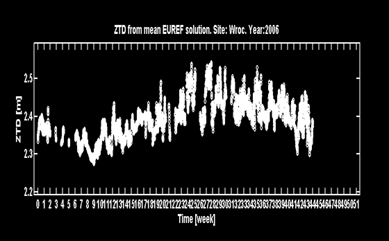 Parametry: Opóźnienie troposferyczne sygnału GPS W kierunku do satelity: STD 10 N ds 10 ds 10 W kierunku