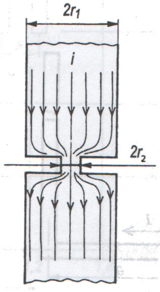 140 Andrzej Książkiewicz, Ryszard Batura 3. ELECTRODYNAMIC CHARACTERISTIC OF ELECTRICAL CONTACT 3.1. Electrodynamic simplified theoretical model Reduction of the electrical contact cross area
