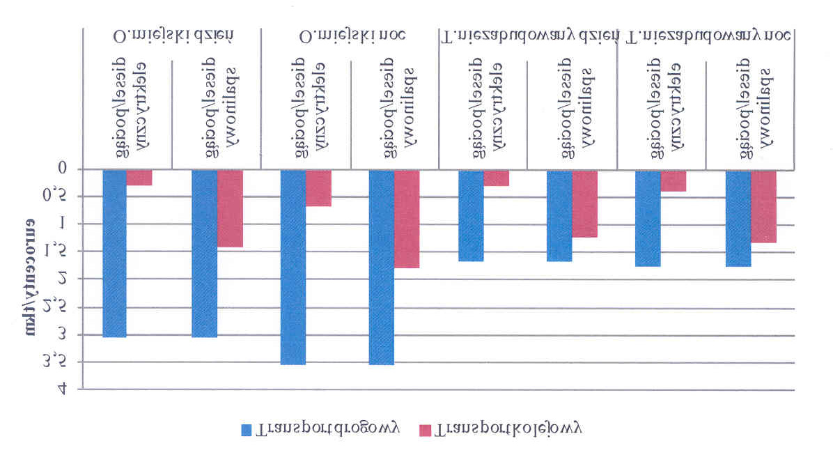 Rysunek 1.