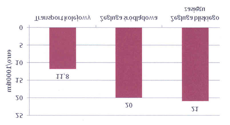 Tabela 5.