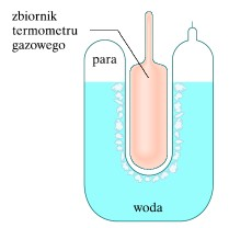 Skale temperatury 1 Kelwin 1/273,16 różnicy między zerem bezwzględnym a punktem potrójnym wody 0K oznacza zero absolutne,