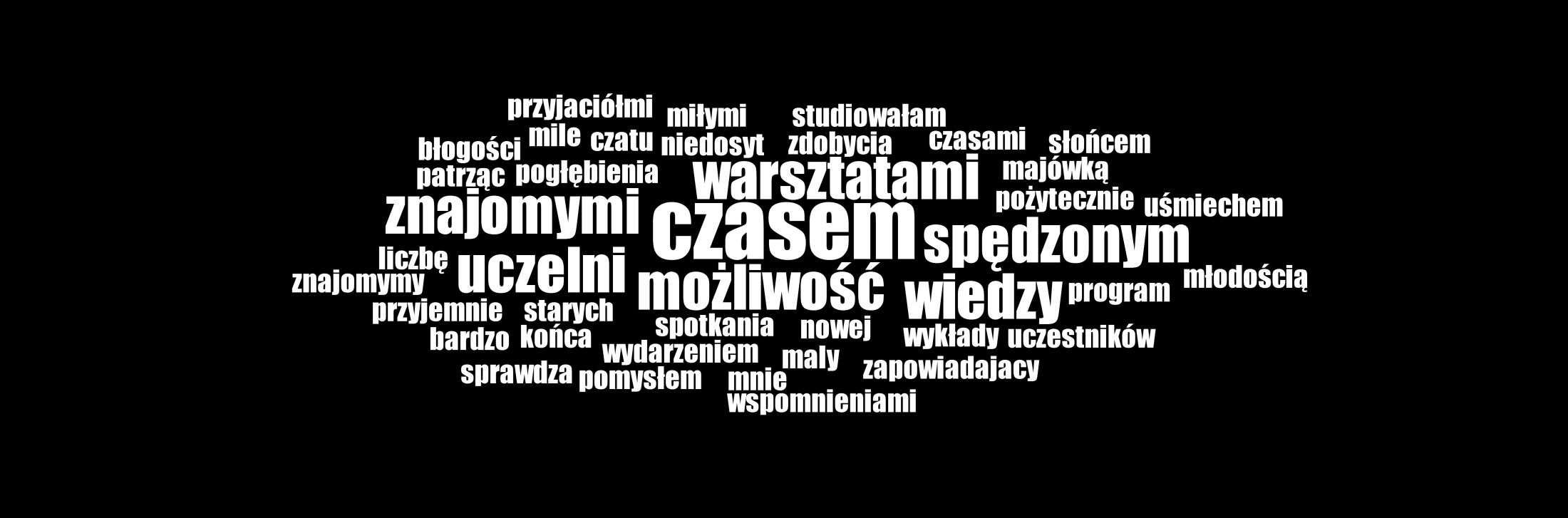 SKOJARZENIA Z WEEKENDEM ABSOLWENTA Najczęściej powtarzające się słowa w wypowiedziach