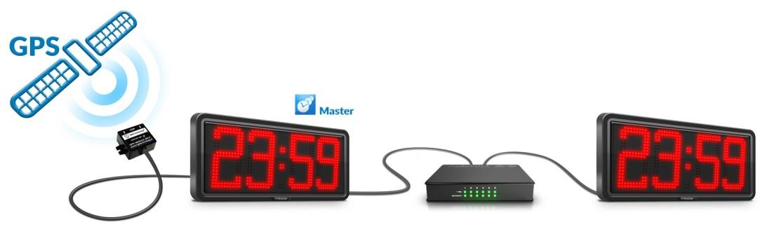 Funkcja lokalnego serwera czasu NTP Dowolny zegar z serii ZA/ZB może być zegarem centralnym (MASTER) który w sieci LAN będzie zapewniał źródło czasu dla pozostałych zegarów (Slave).