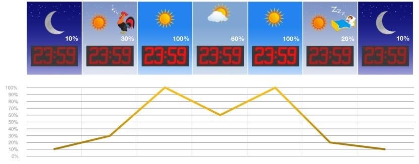 CZAS LETNI / ZIMOWY - DST Zegar umożliwia włączenie funkcji automatycznej zmiany czasu z zimowego na letni i z letniego na zimowy (DST Daylight Saving Time).