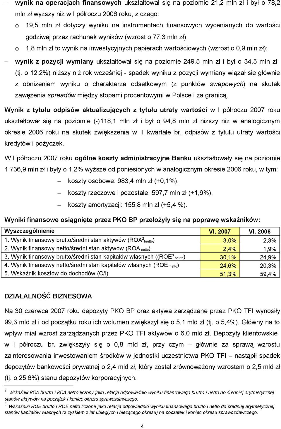 ukształtował się na poziomie 249,5 mln zł i był o 34,5 mln zł (tj.