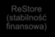 Cele Our Strategic Habitat for Goals Humanity Poland Działania Habitat for Humanity Poland koncentrują się wokół 4