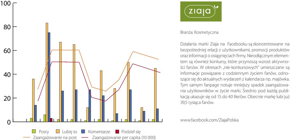 W okresach nie-konkursowych umieszczane są informacje powiązane z codziennym życiem fanów, odnoszące się do aktualnych wydarzeń z kalendarza np. majówka.