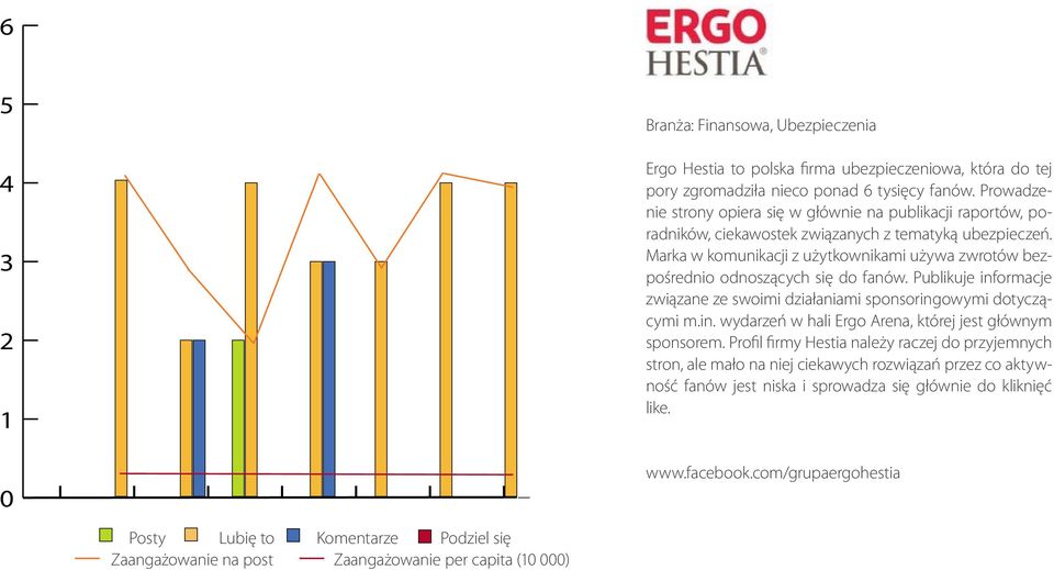 Marka w komunikacji z użytkownikami używa zwrotów bezpośrednio odnoszących się do fanów. Publikuje informacje związane ze swoimi działaniami sponsoringowymi dotyczącymi m.in. wydarzeń w hali Ergo Arena, której jest głównym sponsorem.