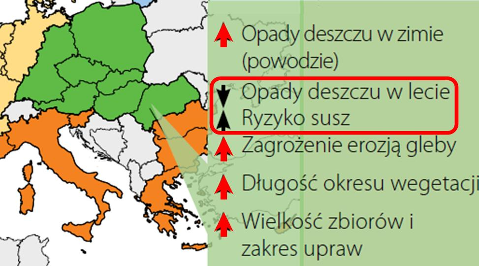 Nowe funkcje a najważniejsze wyzwania