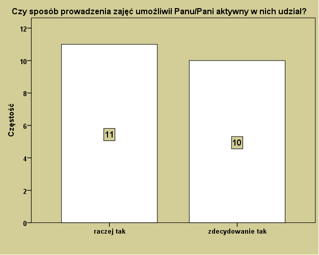 Wykres 8 Każdy student oraz studentka miał/a możliwość korzystania w trakcie zajęć z przygotowanych w ramach projektu pomocy dydaktycznych, takich jak skrypty czy instrukcje do ćwiczeń