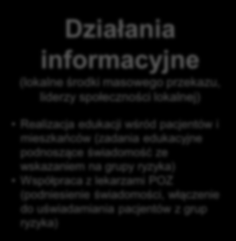 Zadania realizatorów programu województwa Koordynacja działań (poziom gmin i powiatów) Stworzenie planu współpracy i postępowania Wyłonienie ośrodka koordynacyjnego (konkurs) Określenie procedur
