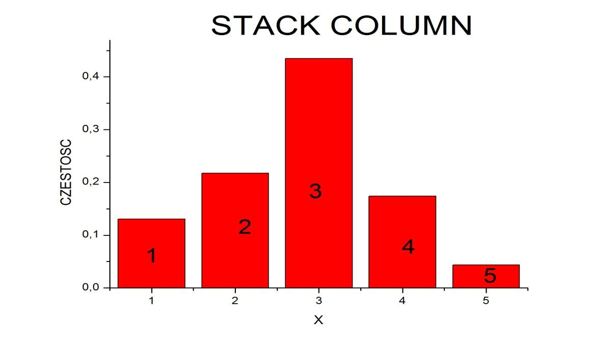 JAKOŚCIOWE x częstość bezwzględna częstość względna 1 3 2 5 3 10 4 4 5 1