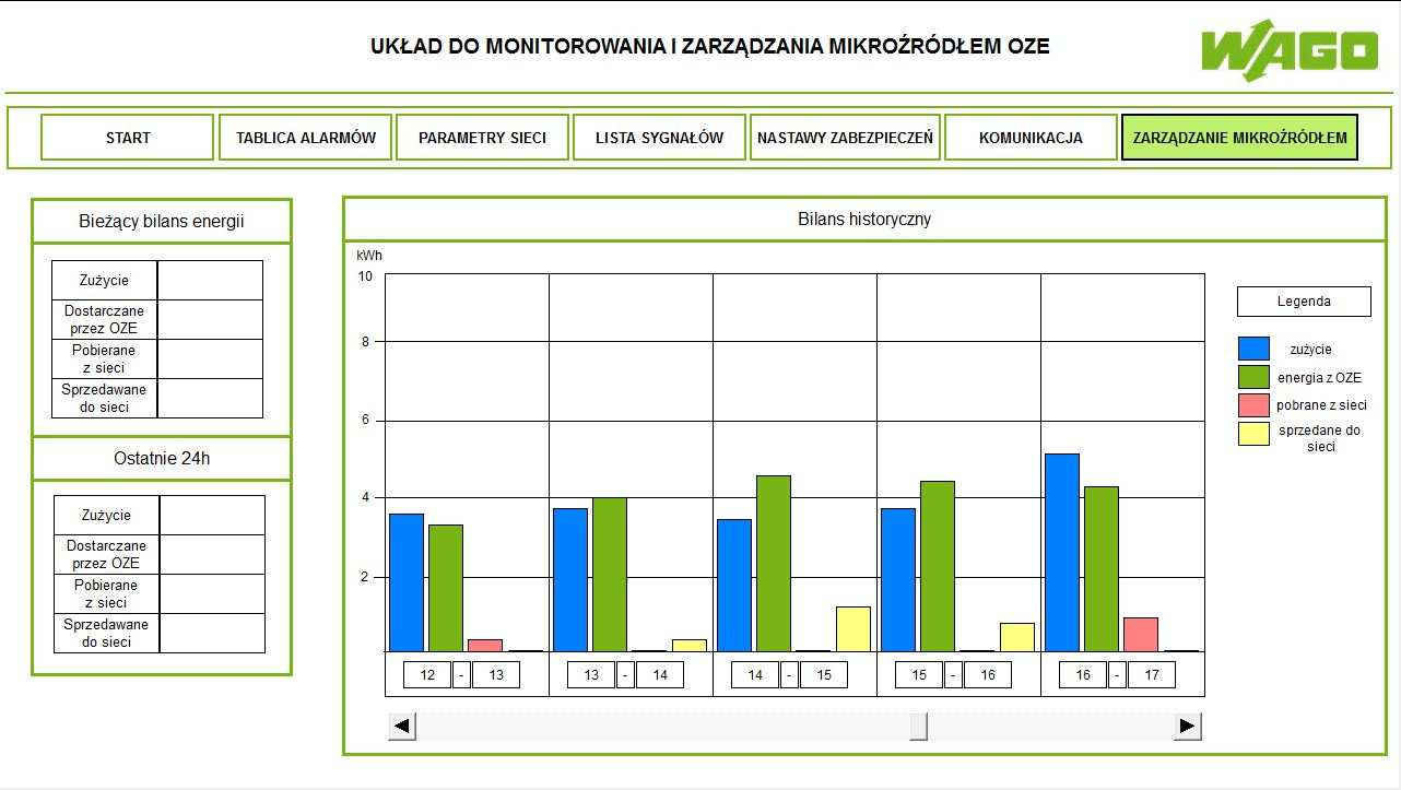 APLIKACJE DLA ENERGETYKI Zarządzanie mikroźródłem OZE Układ do monitorowania i zarządzania mikroźródłem OZE pomiary wielkości analogowych: I, U, f zabezpieczenie pod-/nadnapięciowych,