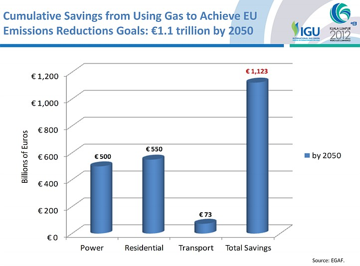 Globalne ocieplenie jako motor Cele klimatyczno-energetyczne Unii podstawą