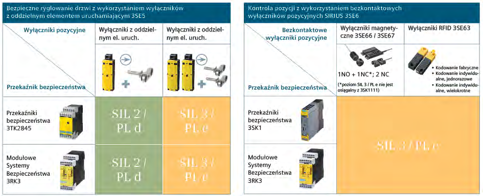 Obwody wejściowe i wyjściowe