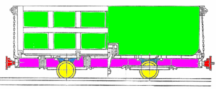 Konstrukcja wagonu Rama (ostoja) - przenosi większość sił działających na wagon. W najprostszym przypadku składa się z szeregu belek tworzących prostokąt, a w wozach małych tylko z podłużnic.