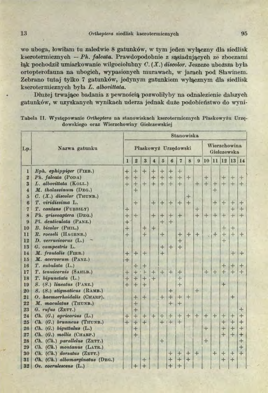13 Orthoptera siedlisk kserotermicznych 95 wo uboga, łowiłam tu zaledwie 8 gatunków, w tym jeden wyłączny dla siedlisk kserotermicznych Fh. falcata.