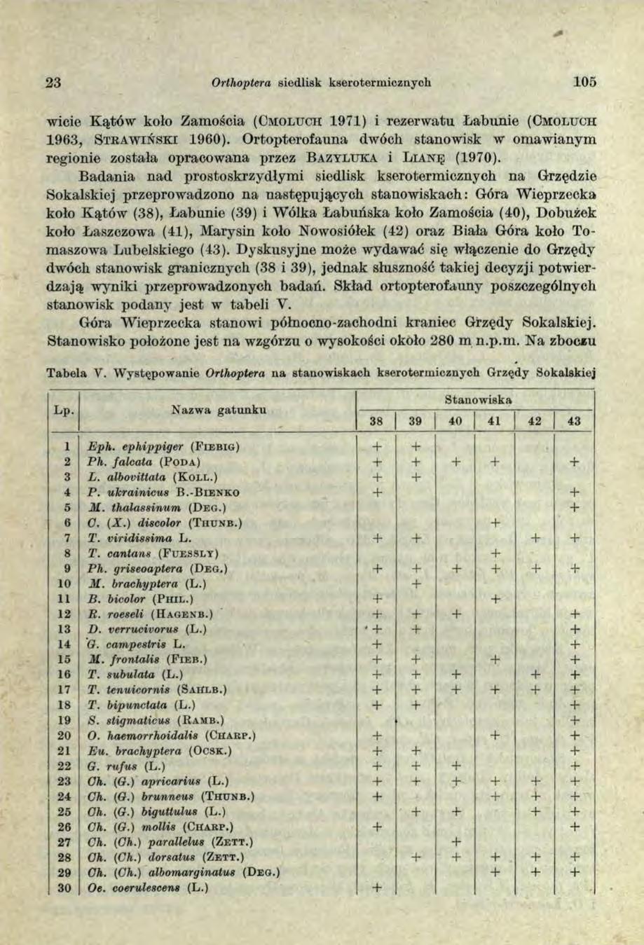 23 Orthoptera siedlisk kaerotermicznyck 105 wicie Kątów koło Zamościa (C m o lu c h 1971) i rezerwatu Łabunie (C m o lu c h 1963, S t r a w i ń s k i 1960).