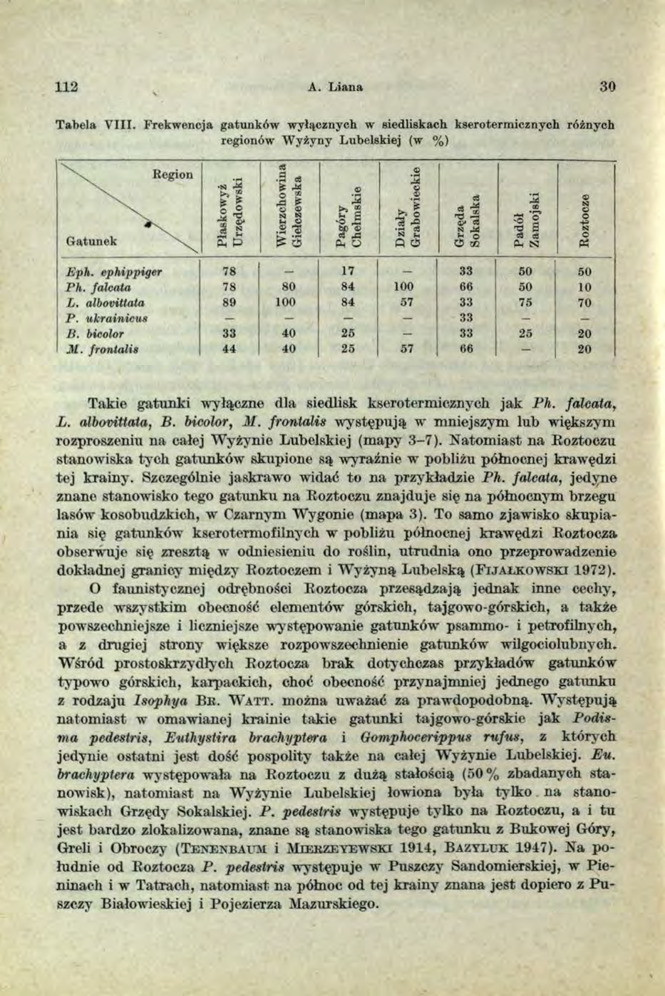 112 A. L iana 30 Tabela VIII. Frekwencja gatunków wyłącznych w siedliskach kserotermicznych różnych regionów W yżyny Lubelskiej (w %) N.