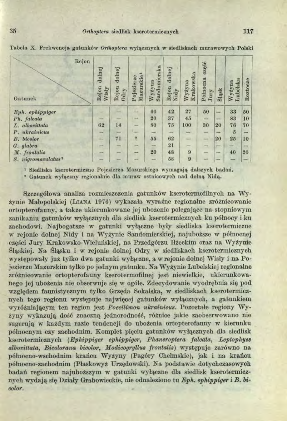 35 Orthoptera siedlisk kserotermicznych 117 Tabela X.