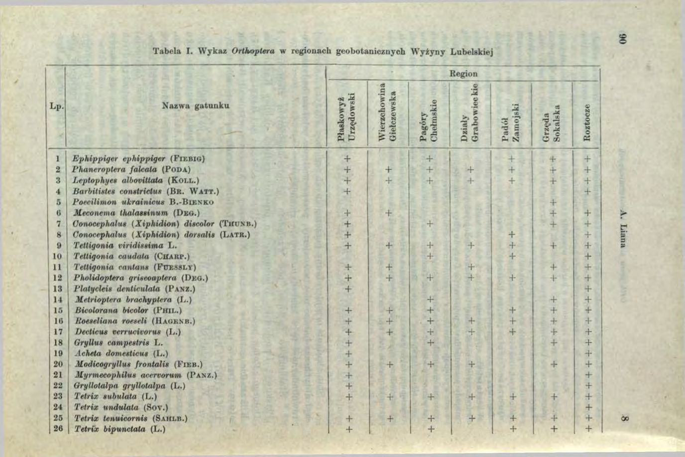 Lp. Tabela I.