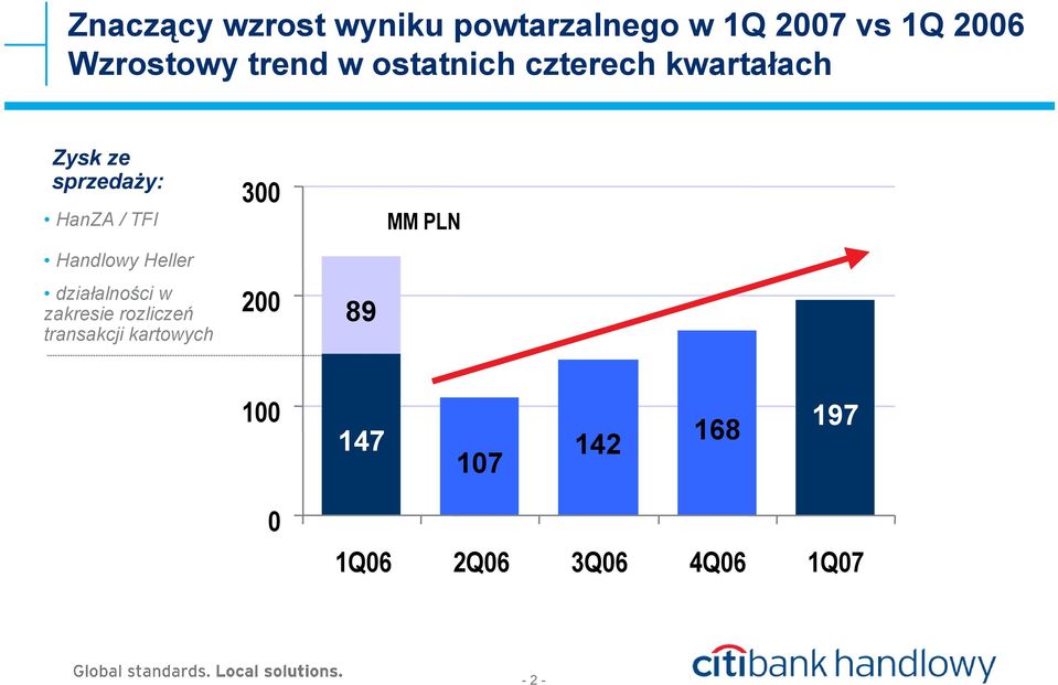 300 MM PLN Handlowy Heller działalności w zakresie rozliczeń