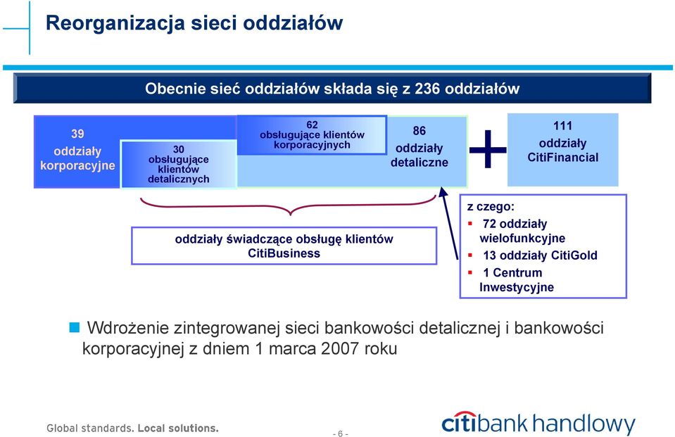 CitiFinancial oddziały świadczące obsługę klientów CitiBusiness z czego: 72 oddziały wielofunkcyjne 13 oddziały