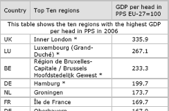 Analiza GDP pc w PPS.