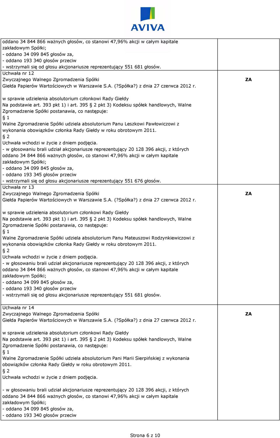 wstrzymali się od głosu akcjonariusze reprezentujący 551 676 głosów. Uchwała nr 13 Na podstawie art. 393 pkt 1) i art.