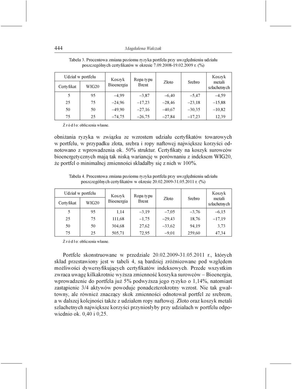 40,67 30,35 10,82 75 25 74,75 26,75 27,84 17,23 12,39 Ź r ó d ł o: obliczenia własne.