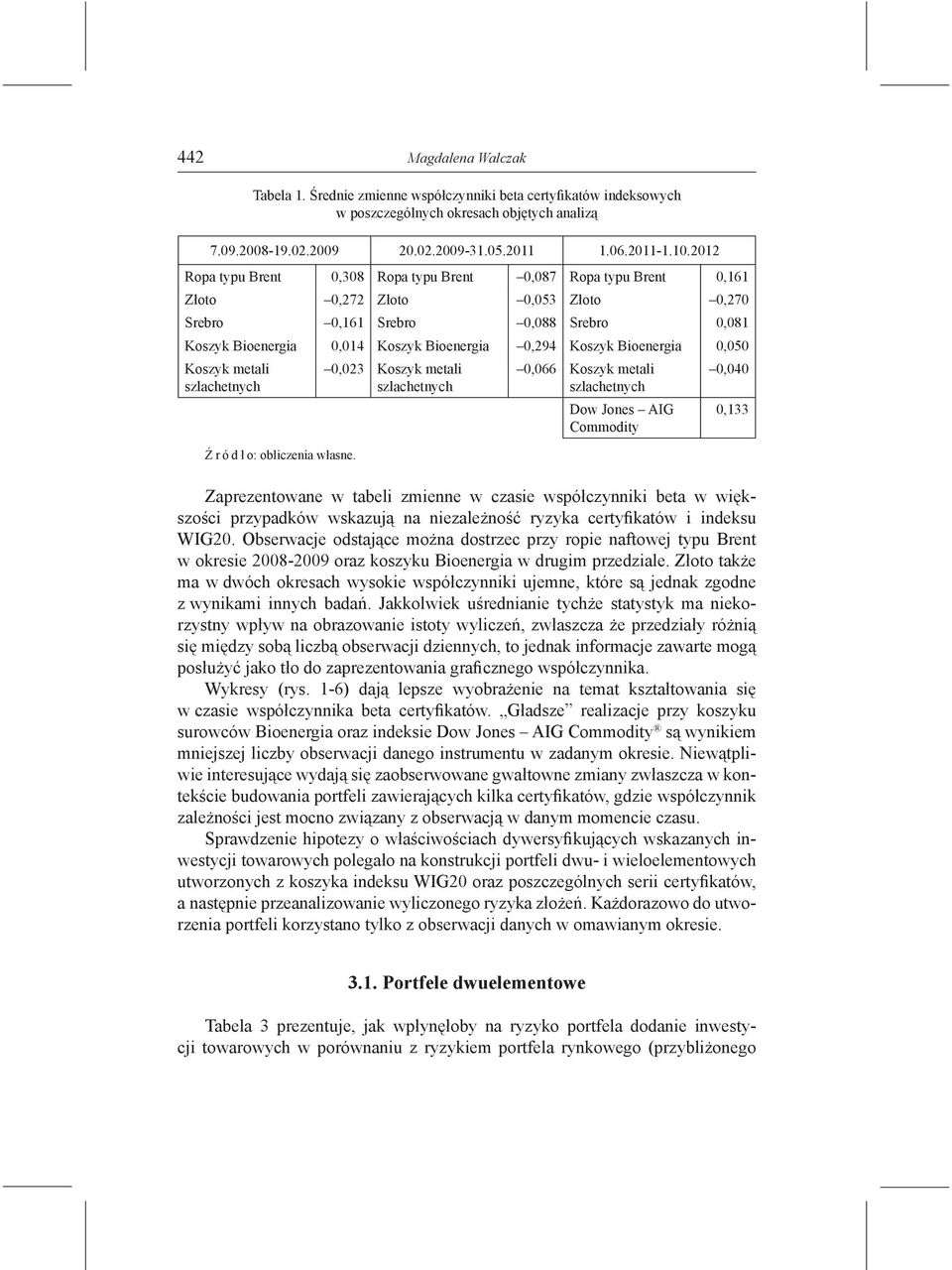 Koszyk Bioenergia 0,050 Koszyk metali szlachetnych Ź r ó d ł o: obliczenia własne.