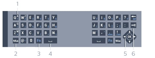 Pozycja znaku w przypadku, gdy wybrano układ klawiatury Azerty. 2. Shift Umożliwia wpisywanie wielkich liter. 3.