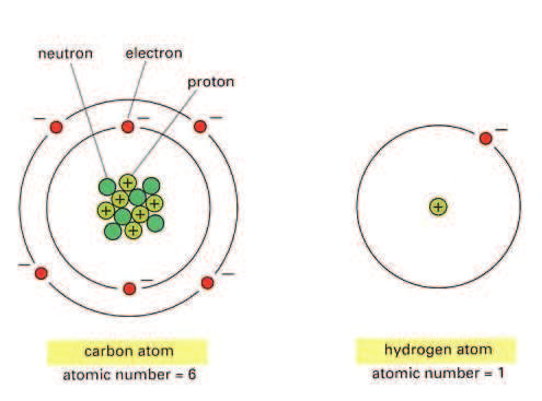 Model Bohra atomu wodoru Doświadczenie Rutherforda (1911) Porzadek wśród atomów Model Bohra atomu wodoru Model Bohra atomu wodoru Porzadek wśród atomów Zakładajac, że elektron porusza się po orbitach