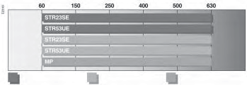Wy àczniki Compact: funkcje i w aêciwoêci Wy àczniki do zabezpieczania sieci niskiego napi cia Zabezpieczenia dla wy àczników Compact NS400 do NS630 Wy àczniki Compact NS400 i NS630 przeznaczone do