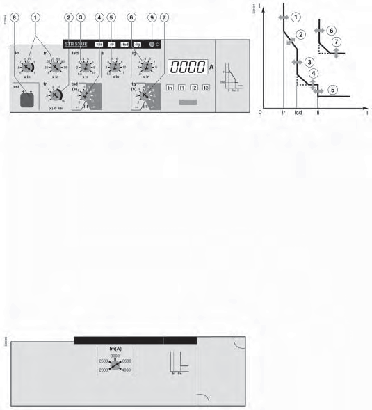 Wy àczniki Compact: funkcje i w aêciwoêci Wy àczniki do zabezpieczania sieci niskiego napi cia Zabezpieczenia dla wy àczników Compact NS400 do NS630 cd.