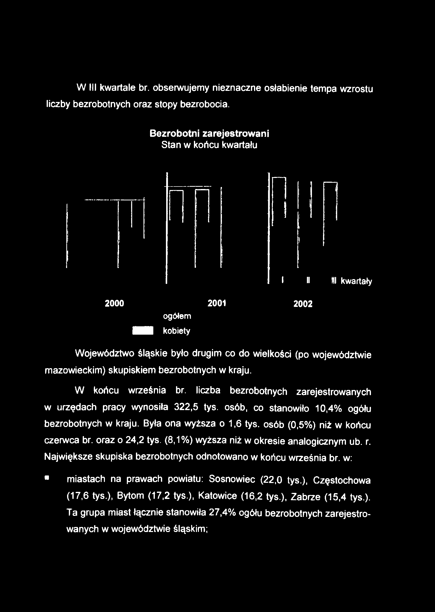 W III kwartale br. obserwujemy nieznaczne osłabienie tempa wzrostu liczby bezrobotnych oraz stopy bezrobocia.