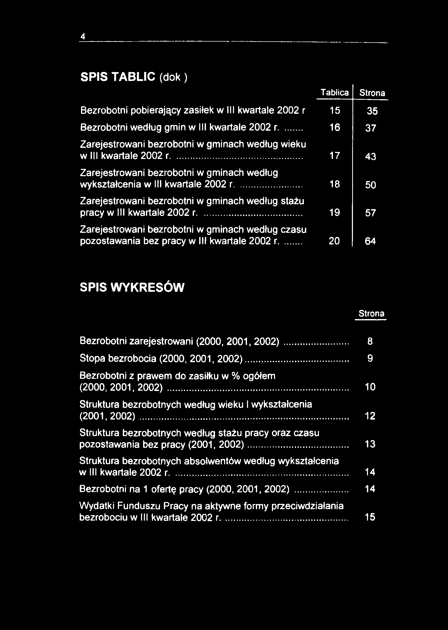 4 SPIS TABLIC (dok) Tablica Strona Bezrobotni pobierający zasiłek will kwartale 2002 r 15 35 Bezrobotni według gmin w III kwartale 2002 r.