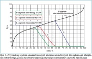 energię dzielą agregat czynnika Na tą wykresie cieplną ziębniczy energie ziębniczego. odebraną tym (na pole usuwaną prawo zawarte przez od przez linii).