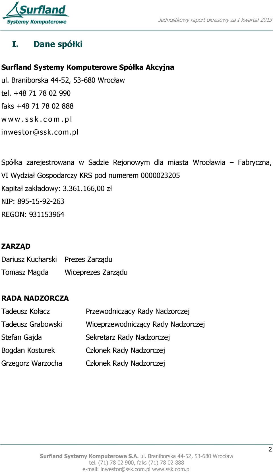 166,00 zł NIP: 895-15-92-263 REGON: 931153964 ZARZĄD Dariusz Kucharski Tomasz Magda Prezes Zarządu Wiceprezes Zarządu RADA NADZORCZA Tadeusz Kołacz Tadeusz Grabowski