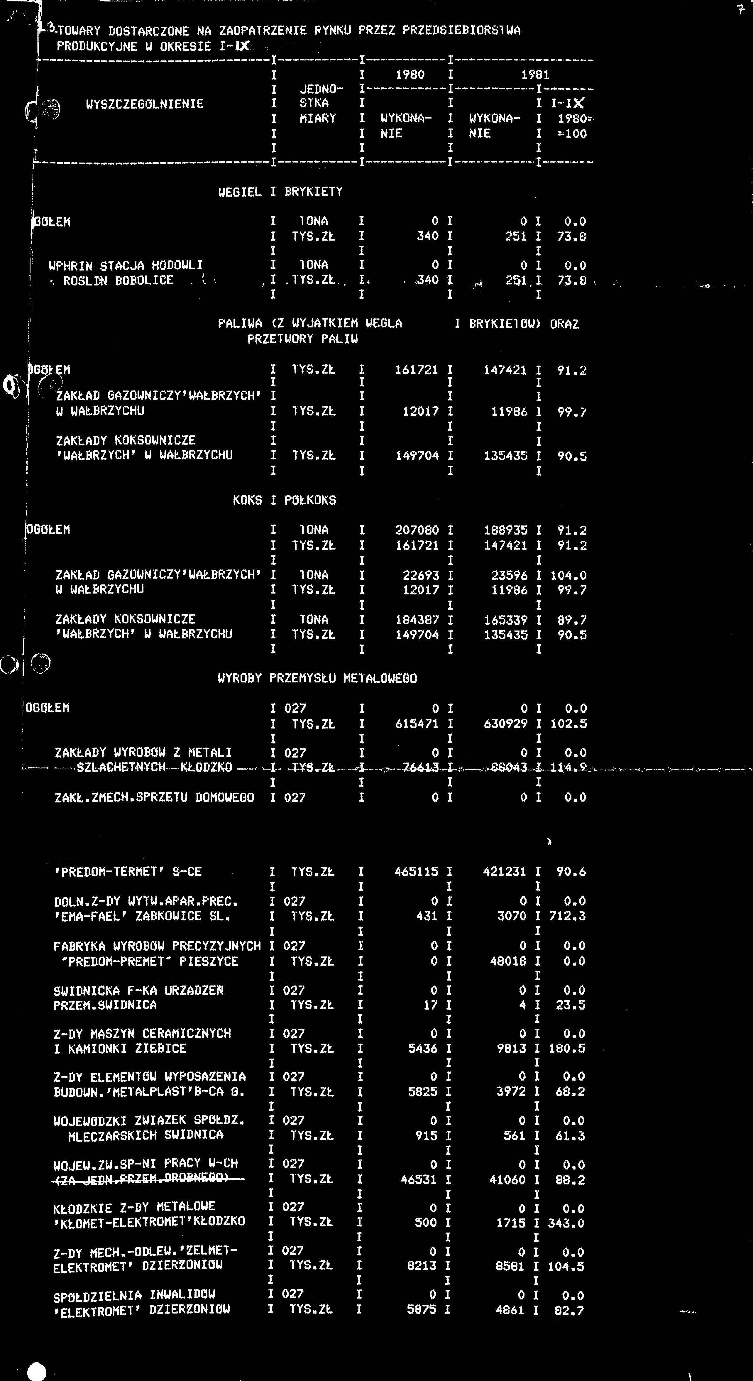 p.tquary DOSTARCZONE NA ZAOPATRZENE RYNKU PRZEZ PRZEDSĘBORSTWA PRODUKCYJNE W OKRESE -X WYSZCZEGÓLNENE WEGEL BRYKETY BRYKET ÖU) ORAZ 11986 1 99.7 135435 90.