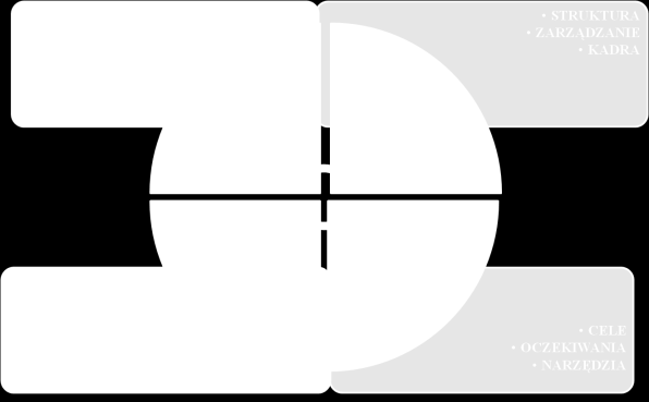 kontrola - tzw.